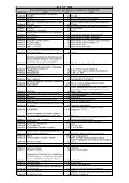 Elenco - assessorato regionale lavoro