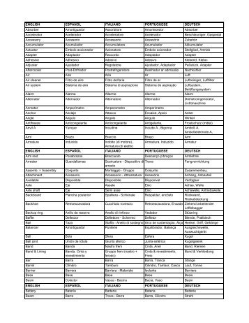 Multilingual Parts Terminology Handbook