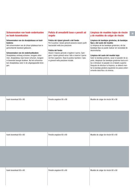 Pflege- und Bedienungsanleitung für Ihre ALNO Küche