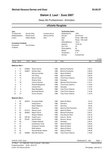 Rangliste 1528 - Swiss Ski KWO