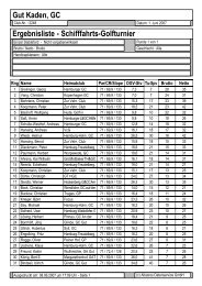 Gut Kaden, GC Ergebnisliste - Schifffahrts-Golfturnier