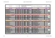 U16-Midi Bezirk Nord, Einteilung Endrunde