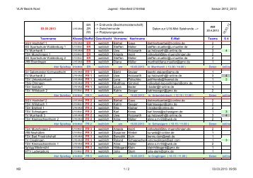 U16-Midi Bezirk Nord, Einteilung Endrunde