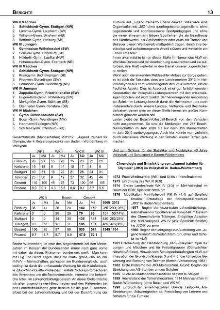 VOLLEY NEWS - Volleyball Landesverband Württemberg