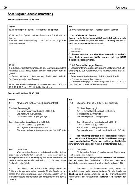 VOLLEY NEWS - Volleyball Landesverband Württemberg