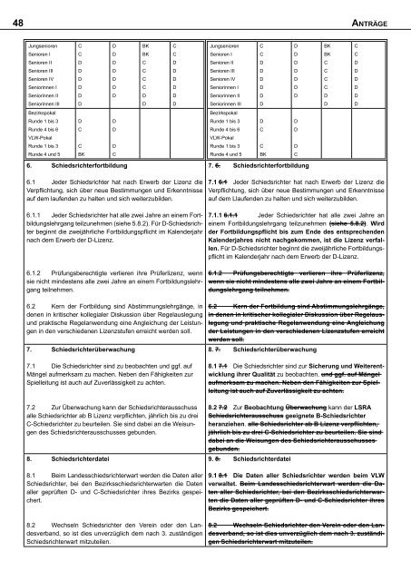 VOLLEY NEWS - Volleyball Landesverband Württemberg