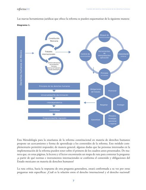 Fuentes del derecho internacional de los derechos humanos