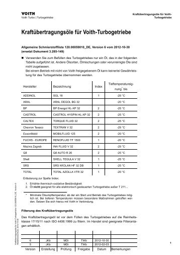 Allgemeine Schmierstoffliste (0.12 MB) - Voith