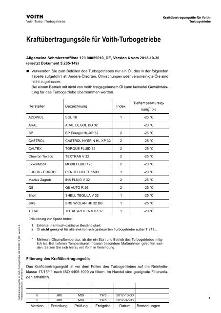 Allgemeine Schmierstoffliste (0.12 MB) - Voith