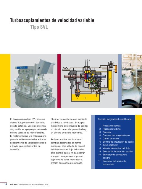 Turboacoplamientos de velocidad variable - Voith Turbo