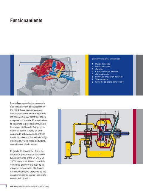 Turboacoplamientos de velocidad variable - Voith Turbo