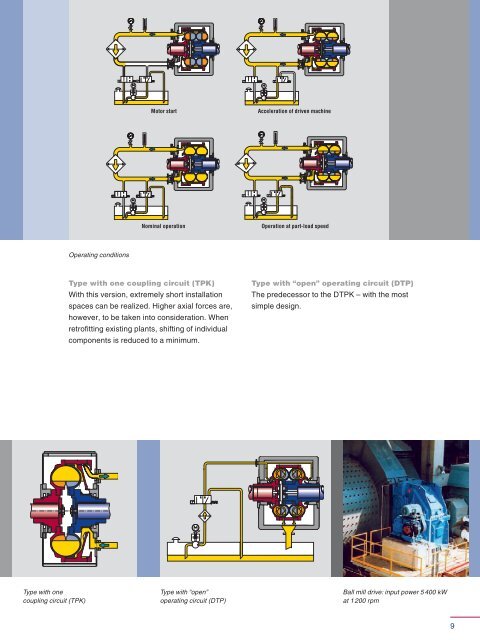 Fill-controlled fluid couplings from Voith Turbo