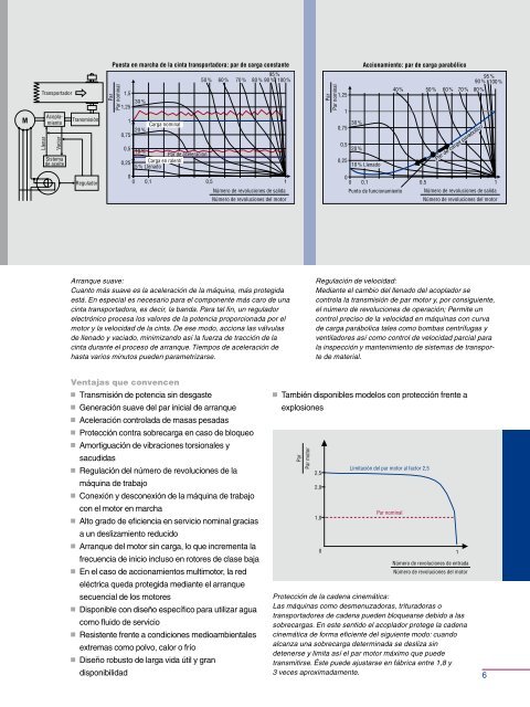 Turboacopladores de llenado controlado - Voith Turbo