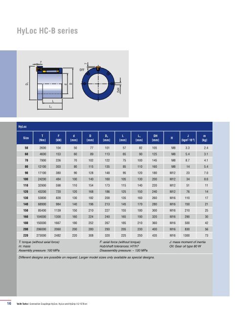 Connection Couplings HyCon, HyLoc and HyGrip - Voith Turbo