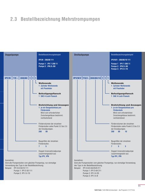 Voith-Mehrstrompumpen ? das Programm - Voith Turbo