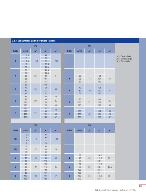 Voith-Mehrstrompumpen ? das Programm - Voith Turbo