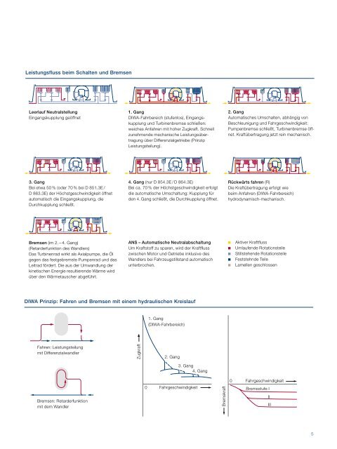 Download PDF - Voith Turbo