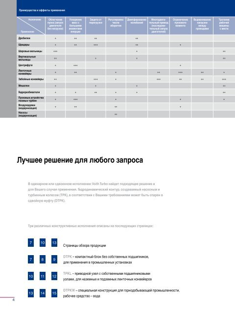 ?????????? ????????????? ?????????? - Voith Turbo