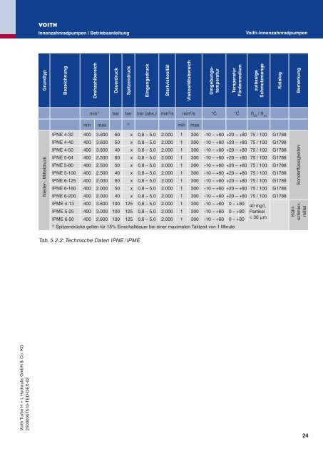 Innenzahnradpumpen IPH ? IPC ? IPV(S) ? IPVP - Voith Turbo