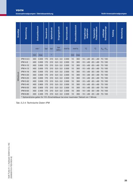 Innenzahnradpumpen IPH ? IPC ? IPV(S) ? IPVP - Voith Turbo