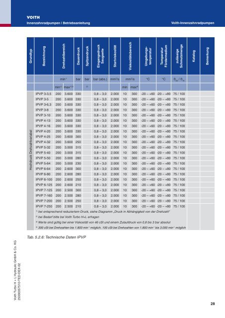 Innenzahnradpumpen IPH ? IPC ? IPV(S) ? IPVP - Voith Turbo