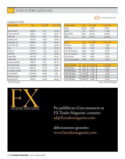 manuale di per i broker - Trading Team.net