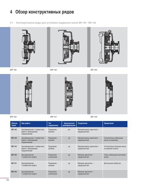 ??????????? ??????????: ???????????????? ????? - Voith Turbo