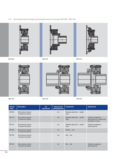 ??????????? ??????????: ???????????????? ????? - Voith Turbo