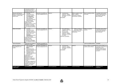 Programma Integrato - Comune di Rivoli