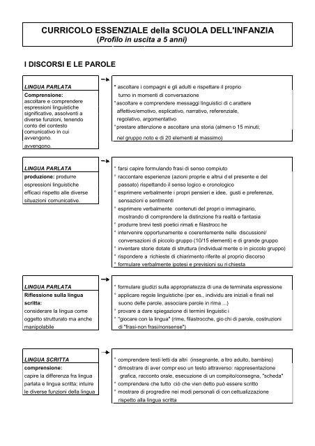 Curricolo essenziale SI.pdf - Mediavanonimorbegno.It