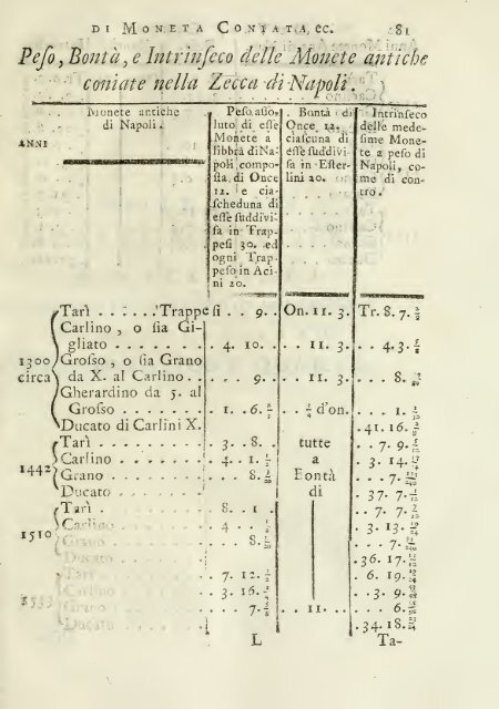 Delle monete e dell'istituzione delle zecche d'Italia. Tomo II