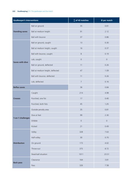 Goalkeeping-bok