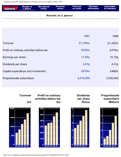 Annual Report – 31 March 1997 - Vodafone