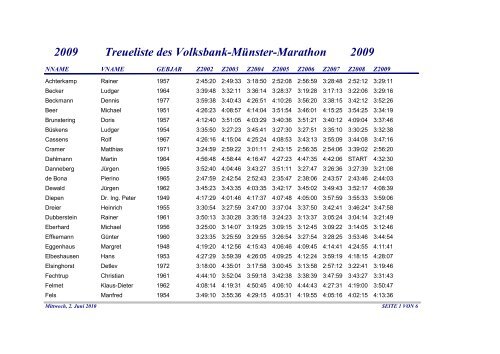 2009 Treueliste des Volksbank-Münster-Marathon 2009