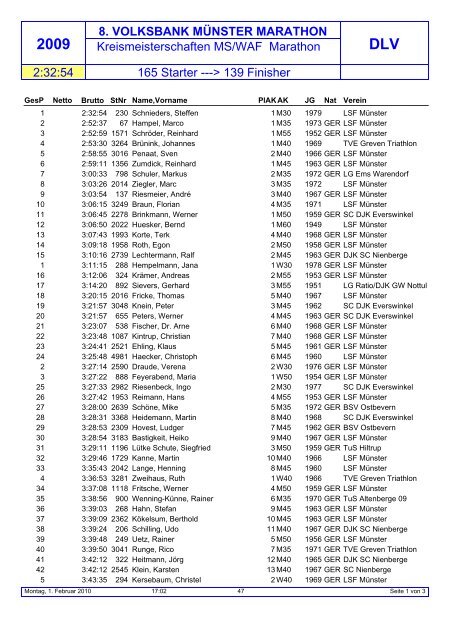 Kreis-Meisterschaft MS/WAF - Münster Marathon