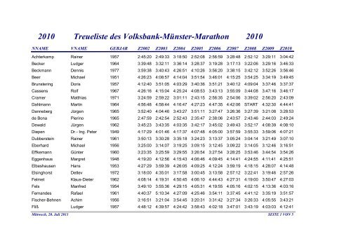 2010 Treueliste des Volksbank-Münster-Marathon 2010
