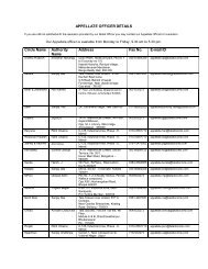 APPELLATE OFFICER DETAILS Circle Name ... - Tata DOCOMO