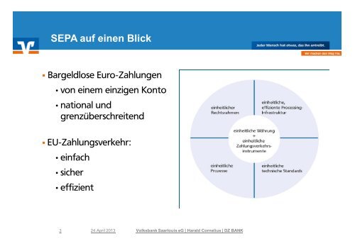 Präsentation zur Veranstaltung - Volksbank Saarlouis eG