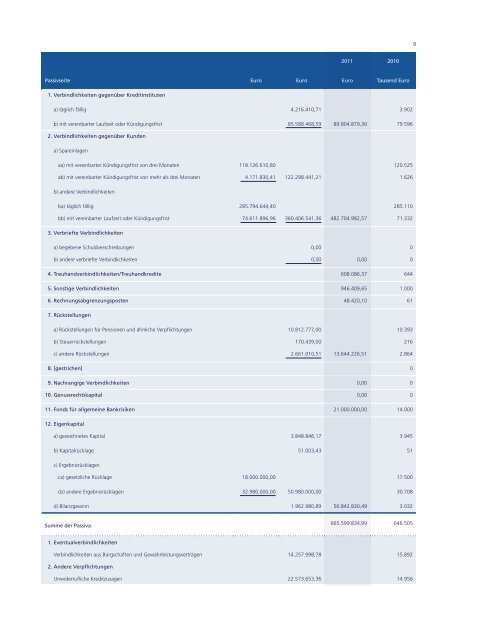 Jahresbericht 2011 (PDF-Version) - Volksbank Wolfenbüttel ...