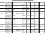 lista-proyectos-fpi-2008 vfinal