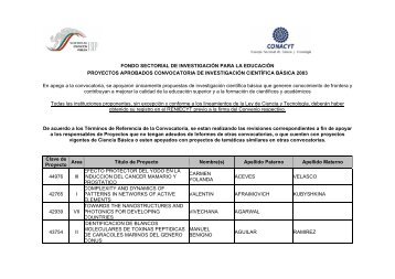 Resultados Definitivos - Conacyt