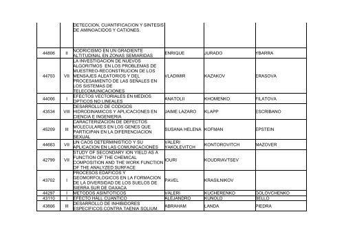 Resultados Definitivos - Conacyt