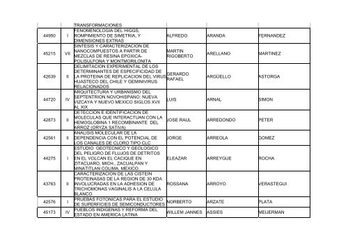 Resultados Definitivos - Conacyt