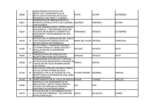 Resultados Definitivos - Conacyt