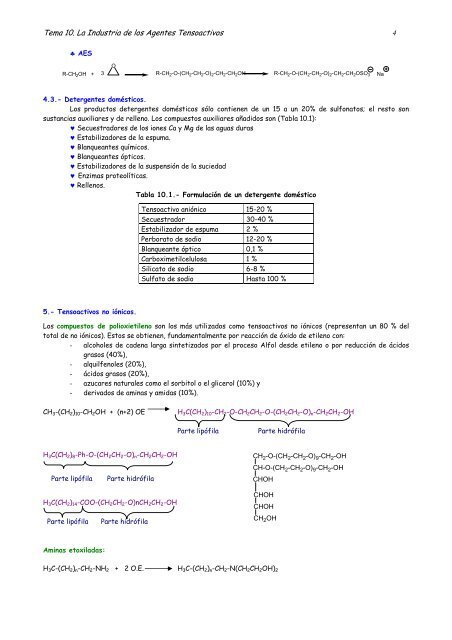 La Industria de los agentes tensoactivos