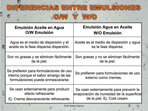 Laminas de Emulsiones 2010RG.pdf - Saber UCV - Universidad ...