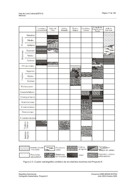 LOMA DE CABRERA - mapas del IGME - Instituto Geológico y ...