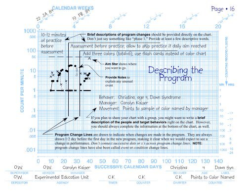 The Chart Book