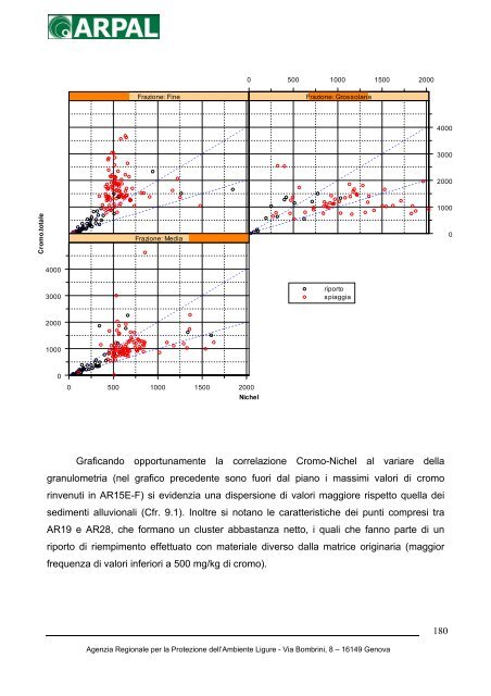 relazione area terra - Nostop