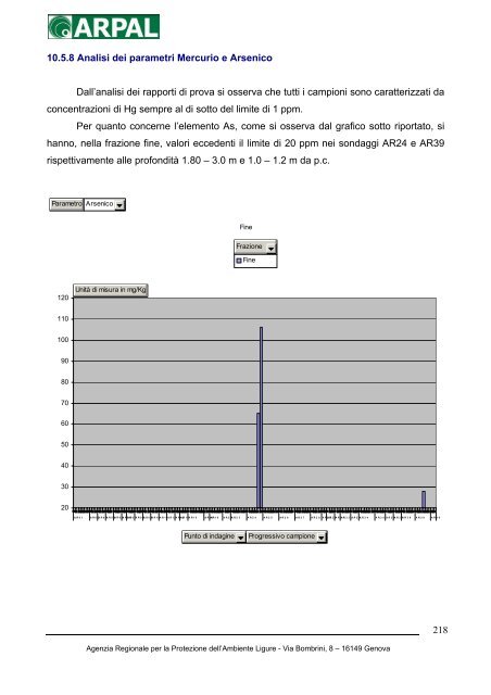 relazione area terra - Nostop